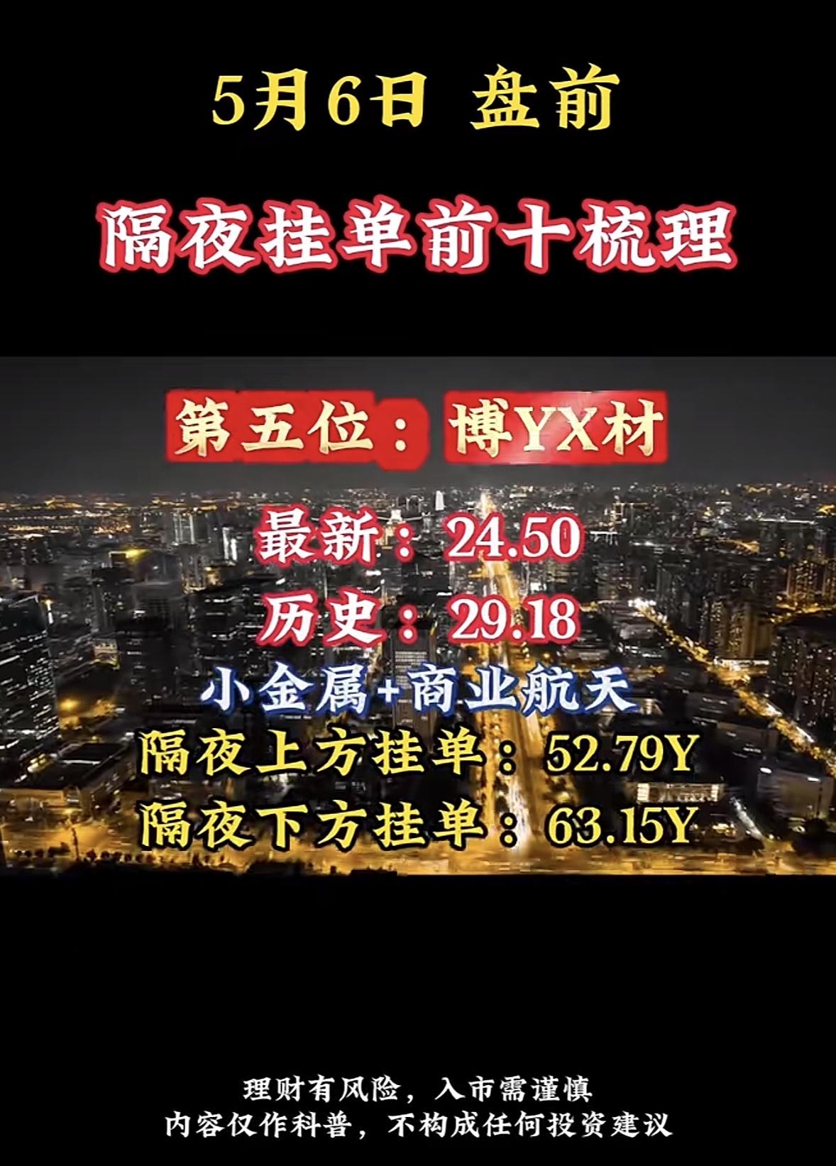 5月6日周三暗盘隔夜挂单排行榜揭晓

5月6日盘前，有五大事件成A股重要风向标。