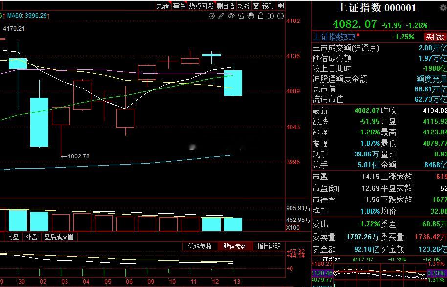 收官，准备过年吧~ 