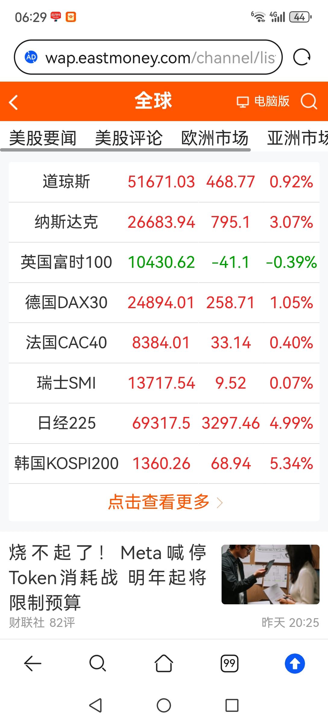 极端的行情还能持续多久？昨晚美股大涨，今日A股还有一冲。但行情极度分化，筹码并不