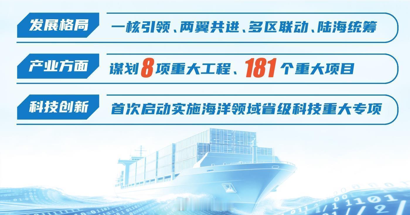 【辽宁：到2030年海洋生产总值达8000亿元】《辽宁省“十五五”海洋经济发展规