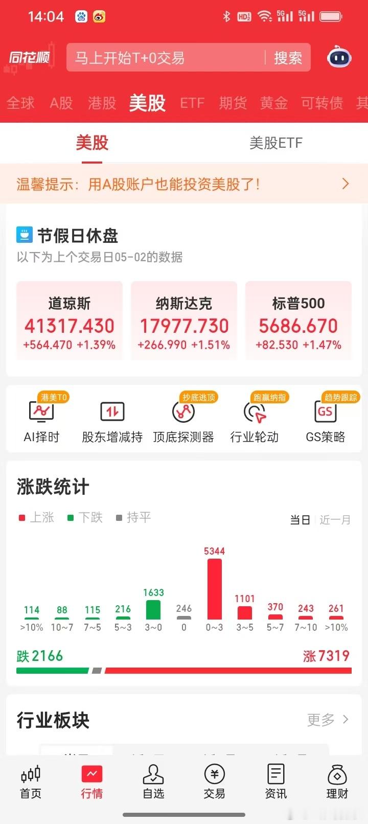 每次A股一休市，全球市场都大涨了。港股之后，昨晚美股大涨，A50大涨，人民币大涨