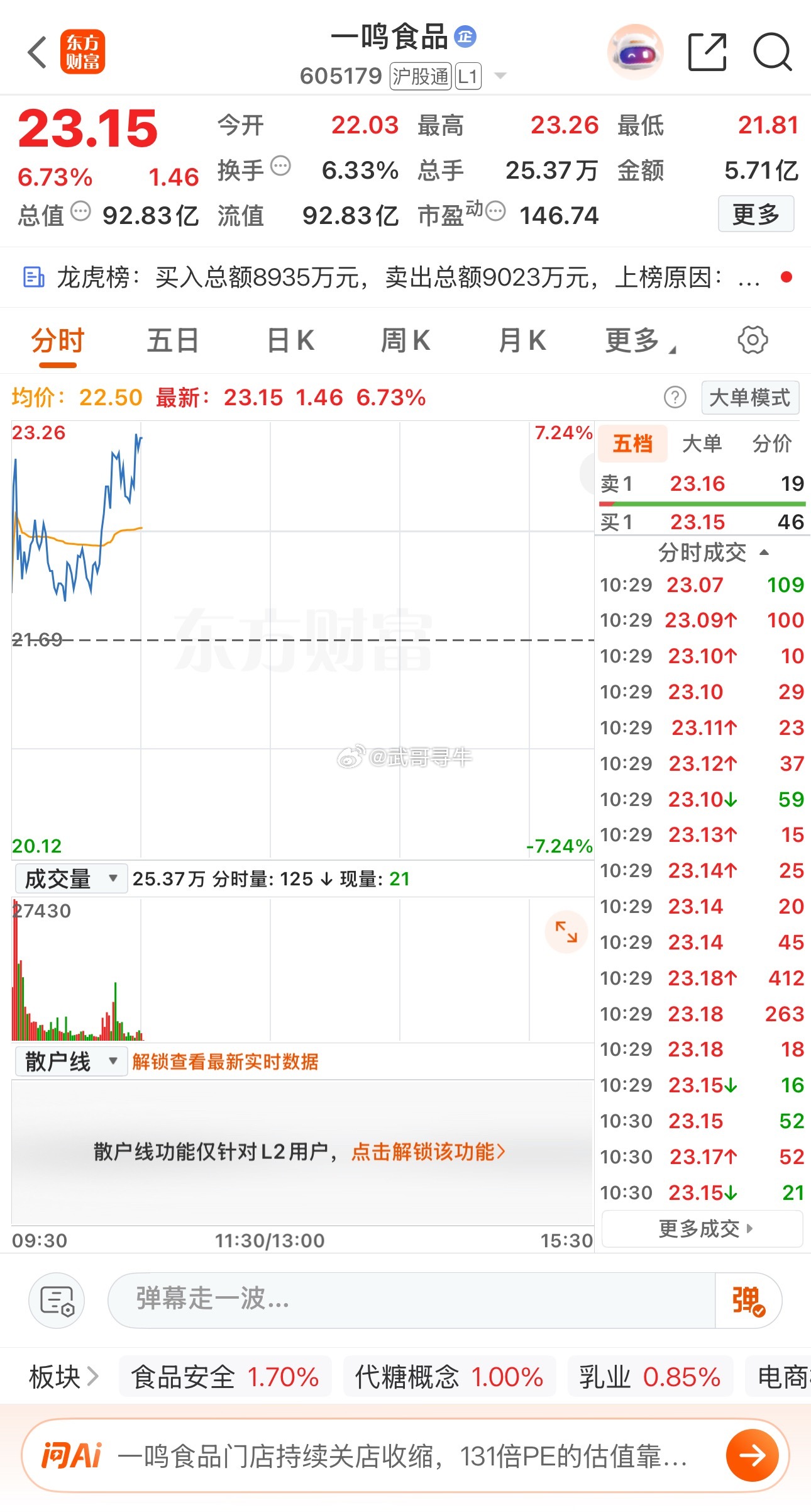 涨停10%+，大涨7%+，恭喜昨天尾盘的3个其中2个都大涨了，如果少于20人就休