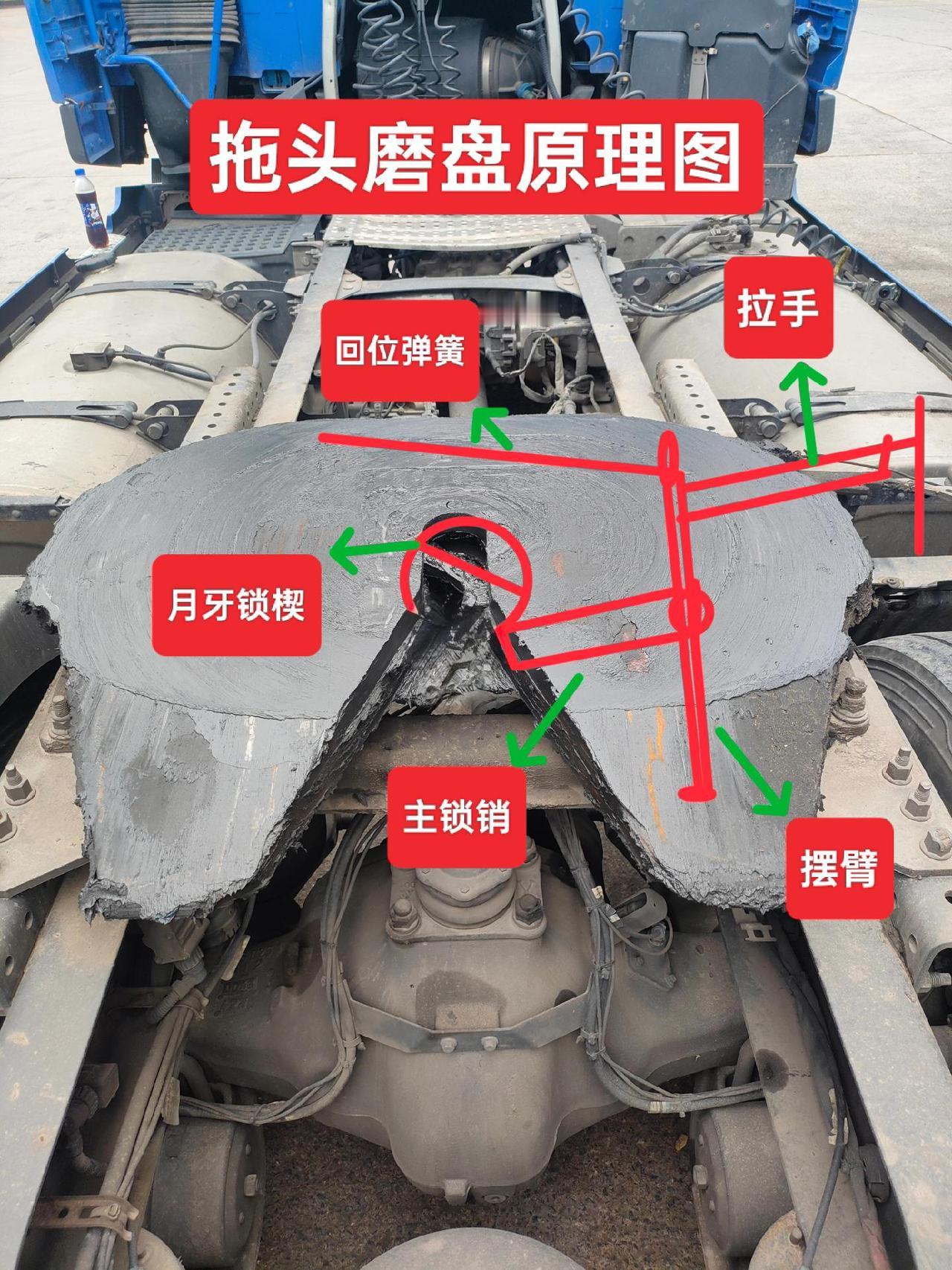 挂车拖头磨盘原理图