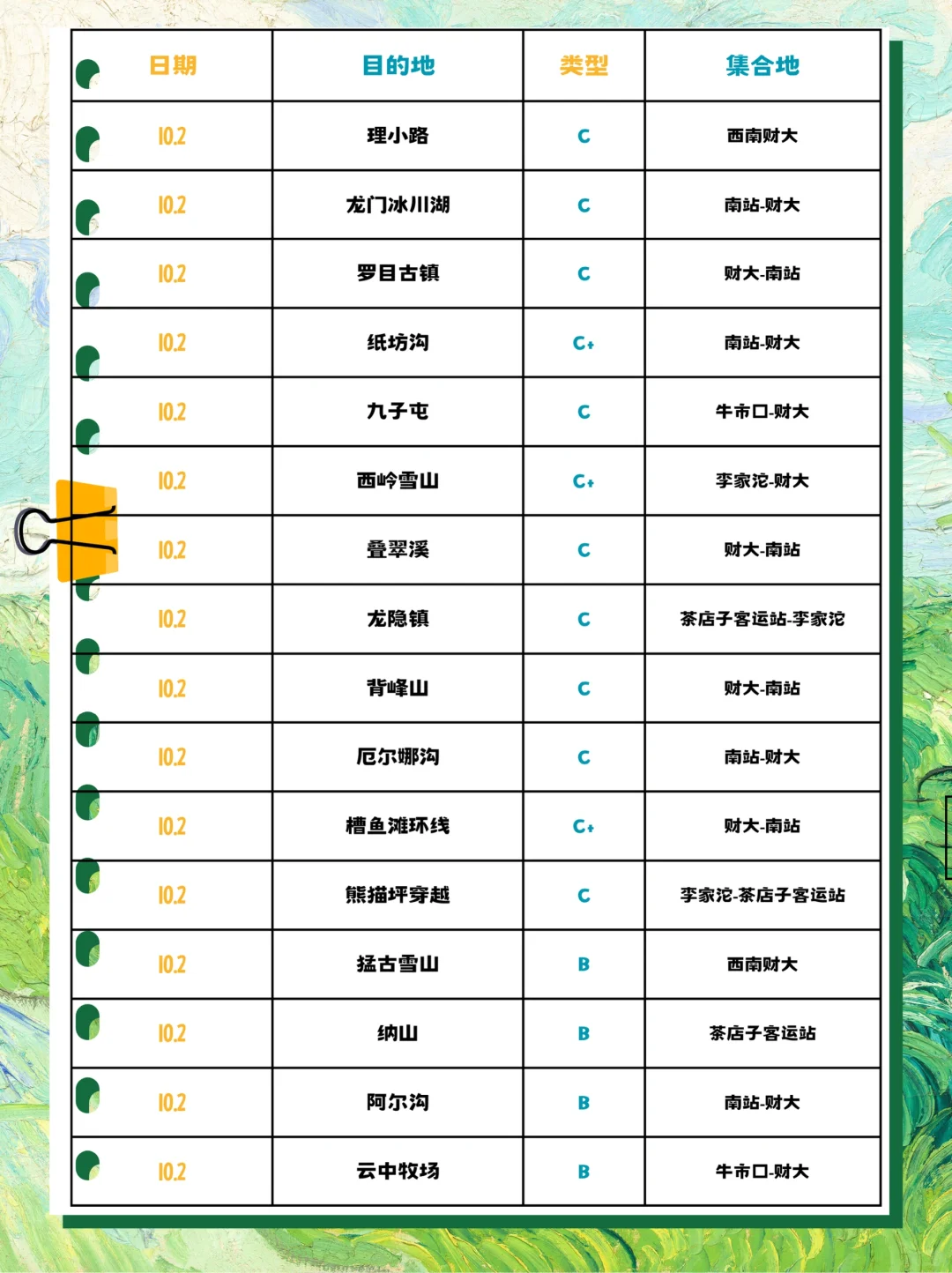 ✔✔✔｜假期一日徒步目的地推荐