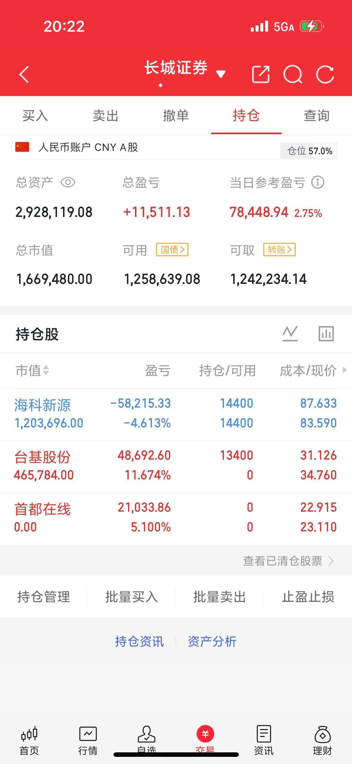 今天A股主线，高标，涨停梳理，医药涨停最多，涨幅最大，医药低位，年内表现最差，高