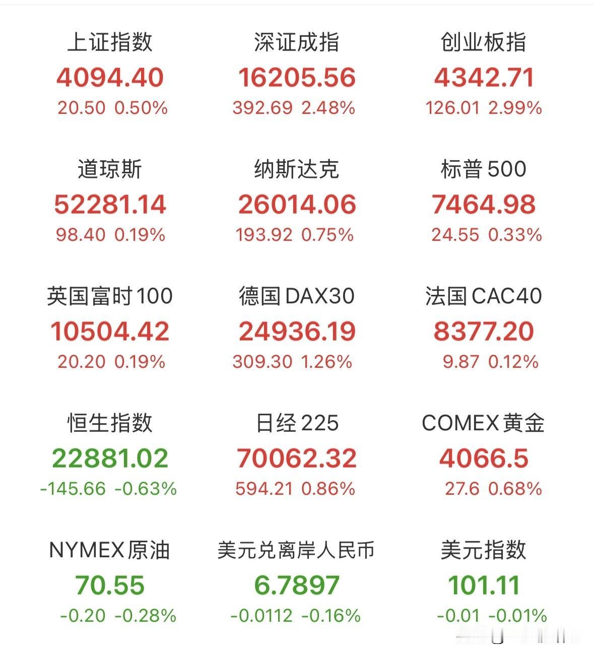 A股上半年完美收官，明天还会心跳加速！收盘后，晚间利好消息继续传来：一是八部门联