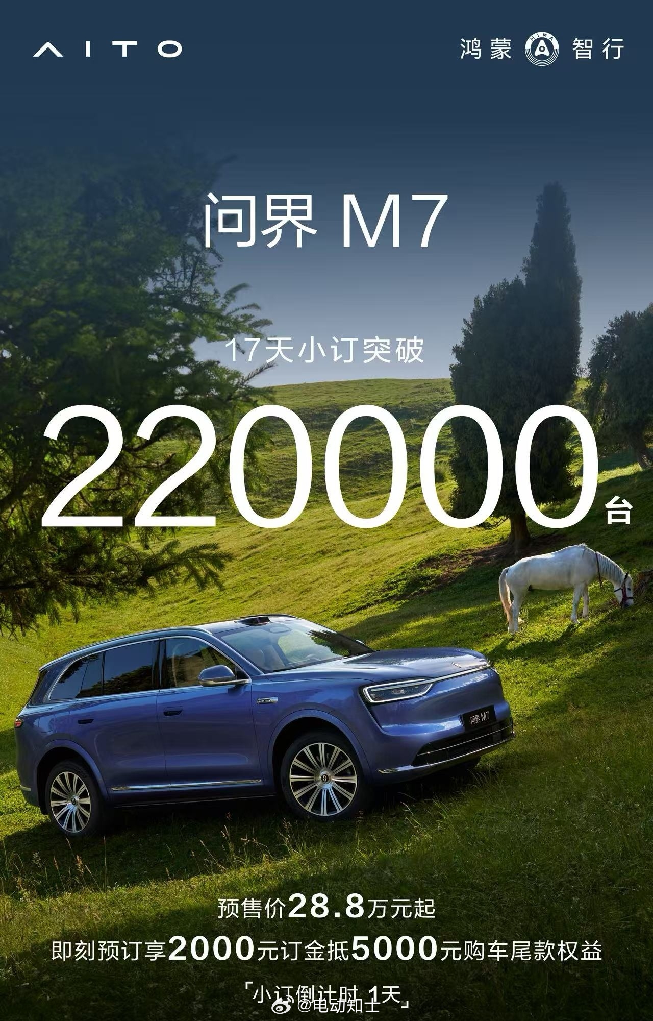全新问界M7小订破22万台了，就算转化率50%，也是一个非常可怕的数字...