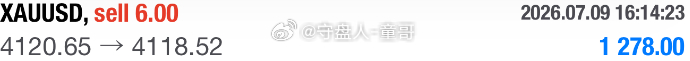 黄金空勉强收场，没什么值得庆幸的，唯一可惜那只能是4106的时候没及时收舱，持续