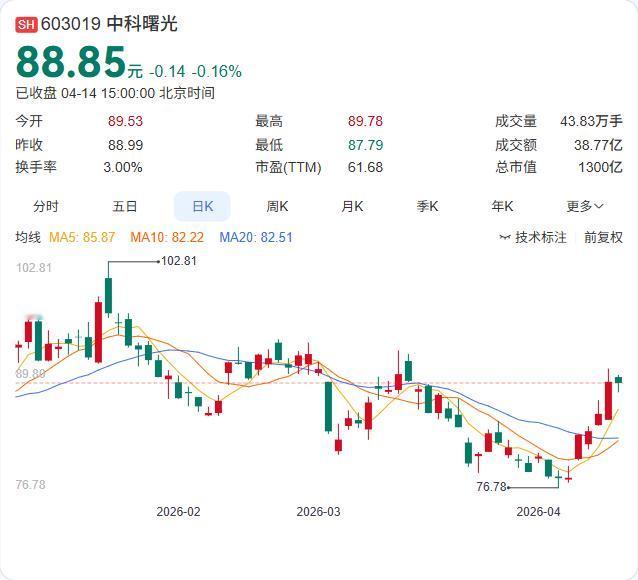 中科曙光2025年成绩单来了：营收149.64亿，净利21.76亿，双双创下新高