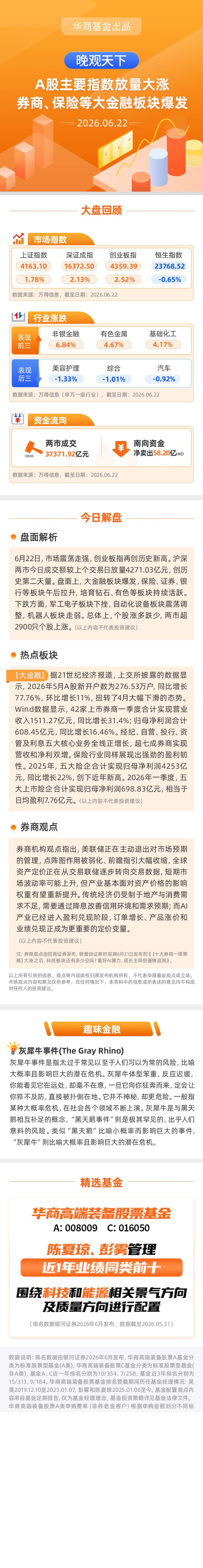【晚观天下】A股主要指数放量大涨 券商、保险等大金融板块爆发