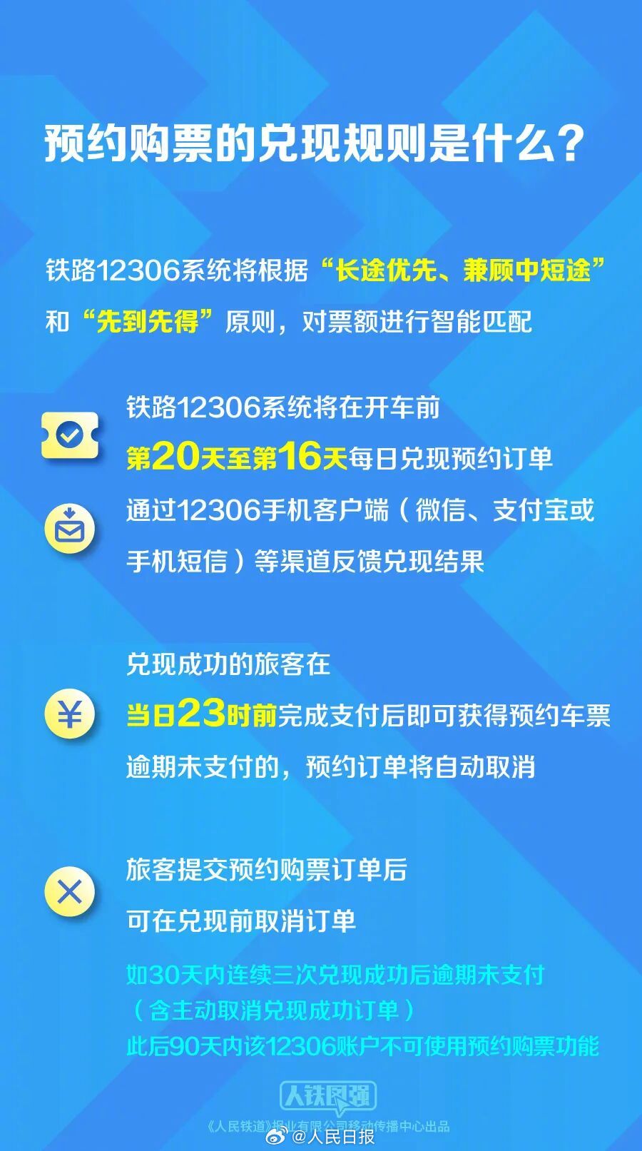 【@ 京沪高铁、京沪铁路乘客：今天起可以提前60天预约购买火车票】今天起，京沪高