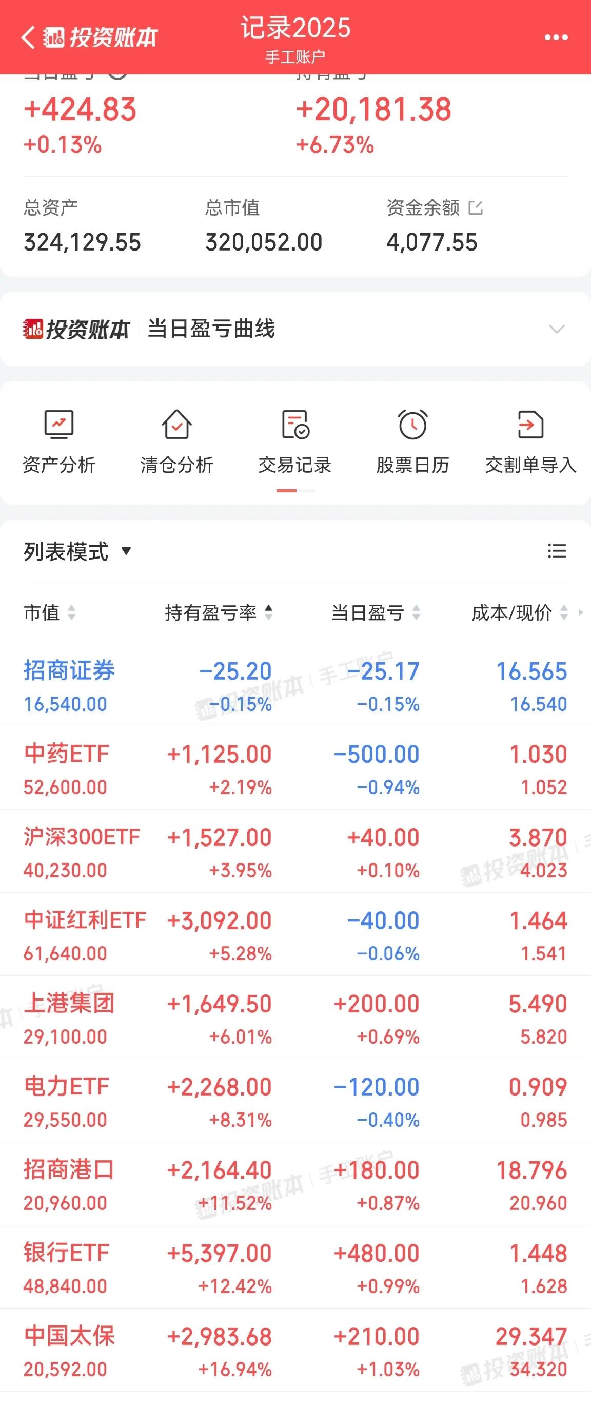 买入招商证券，暂时看不出还有哪个行业更有潜力，不知道买啥就买券商，证券行业没什么