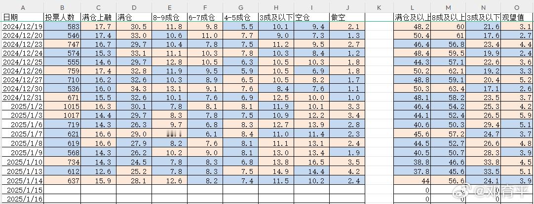 2025/1/15   持仓分析  持仓统计  昨天热力图出现整体搬迁的局面，出