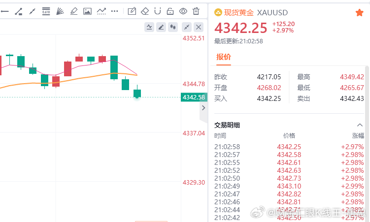 很好，入场一会就赚60点，最好保持这个姿势继续空！但无论收获多少，大家都别忘了，