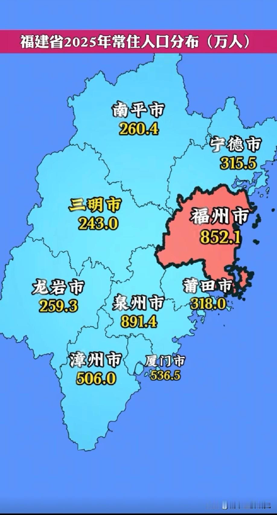 福建各城市2025年常驻人口数量分布示意图，图片里属于2025年福建各城市的常驻
