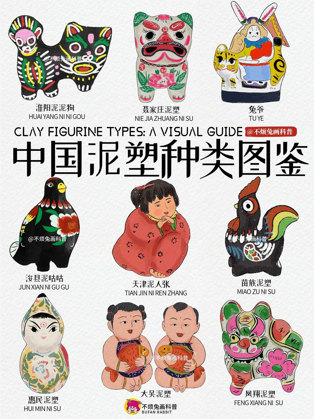 📕一图看懂❗️中国泥塑的9大种类，太全了！