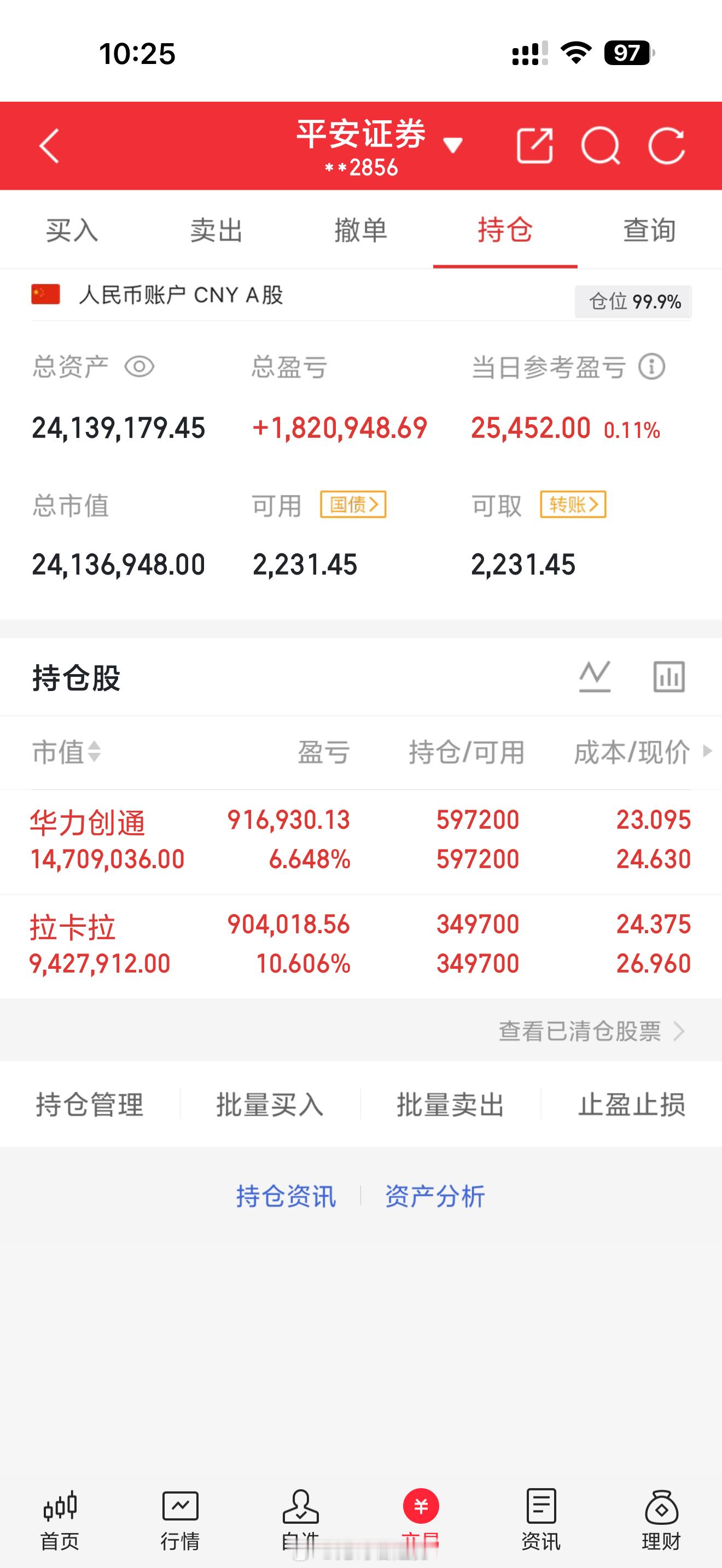 5月15日 周五｜鬼哥实盘翻倍炒股之旅（第405天）今日操作：手上继续满仓拿好。