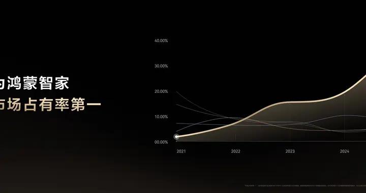 華為鴻蒙智家全新小藝管家重磅升級，智裝套餐9999元起，煥新智美新生活