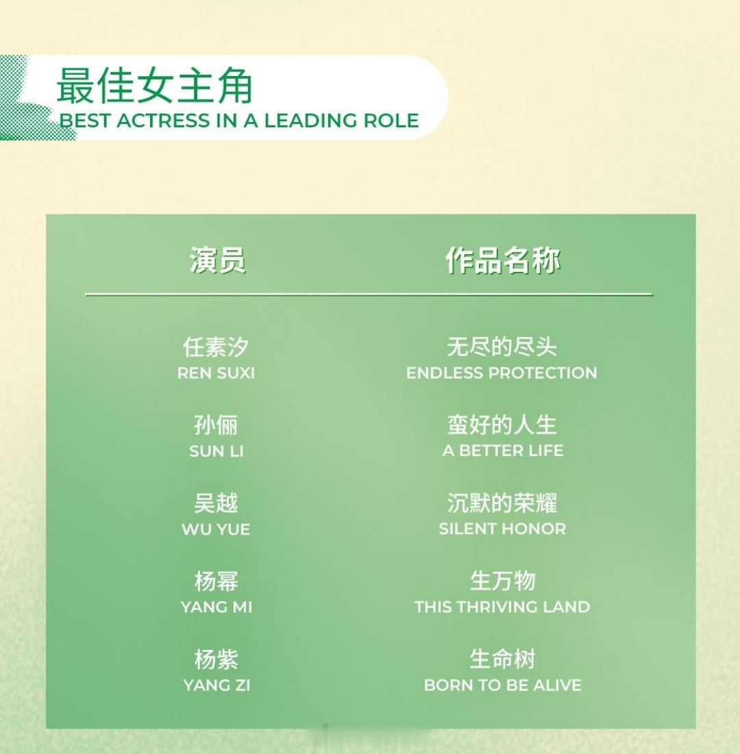 啊啊啊啊啊啊啊啊啊啊白玉兰最佳男女主角提名出了！！！ 白玉兰预测