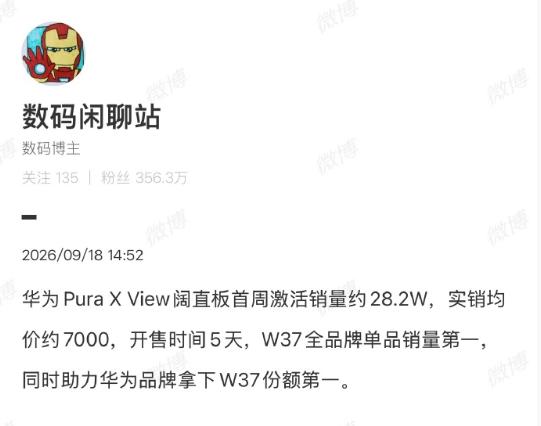 华为Pura X View这么火的吗？
开售5天，激活28.2万台，均价7000