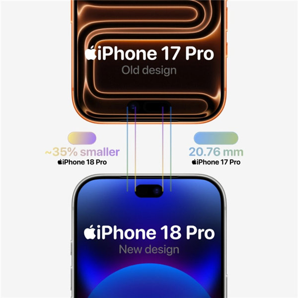 iPhone18Pro和前代对比 说好的屏下人脸呢？怎么没有看到，不过对比前几代