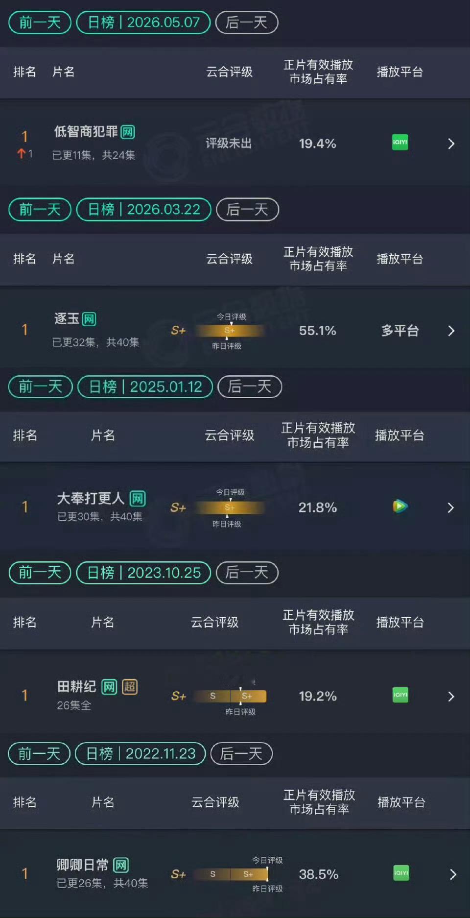 田曦薇新剧登顶小田这角色，我嗑到了！田曦薇演技真好