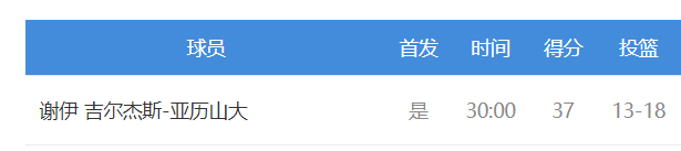 经常三节打卡的亚历山大，是不是应该叫三亚了。 