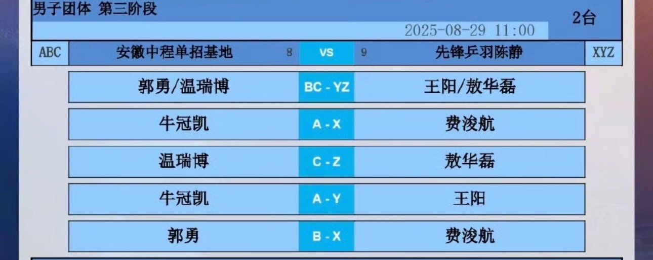 2025乒超联赛第三阶段安徽中程VS先锋乒羽陈静郭勇/温瑞博VS王阳/敖华磊牛冠