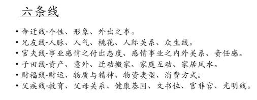 
命迁线，命宫通常代表本地，迁移宫代表外地，也代表命宫静态的我，迁移宫是动态的我