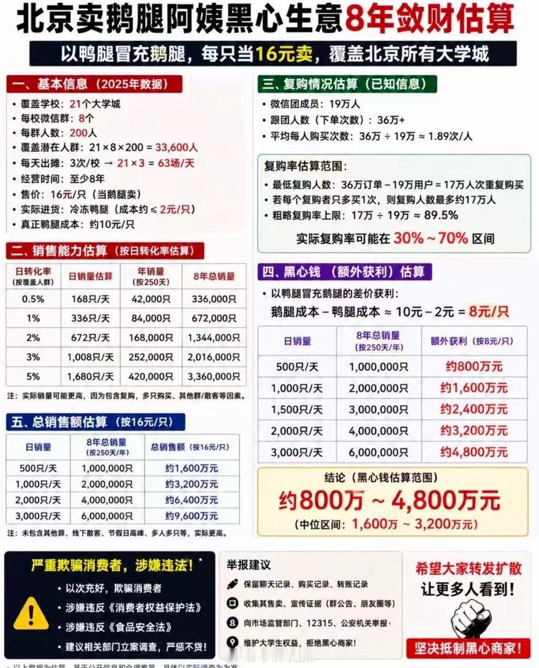 食品无小事必须严肃处理无论是大店还是小摊都应该接受监管车界亮点汽车鹅腿阿姨卖的是