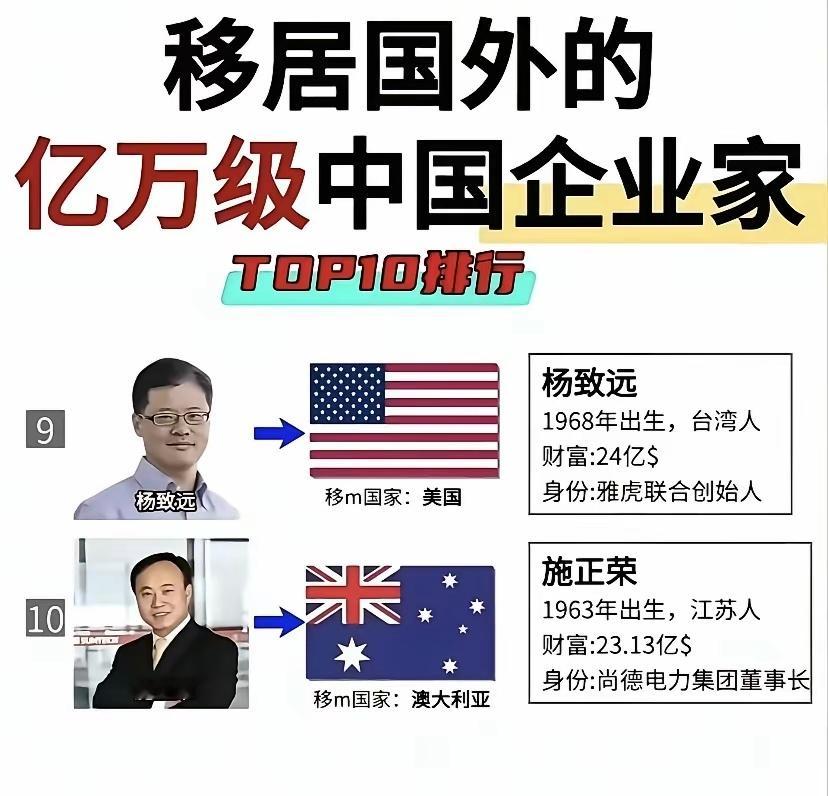 移居国外的知名企业家？ 