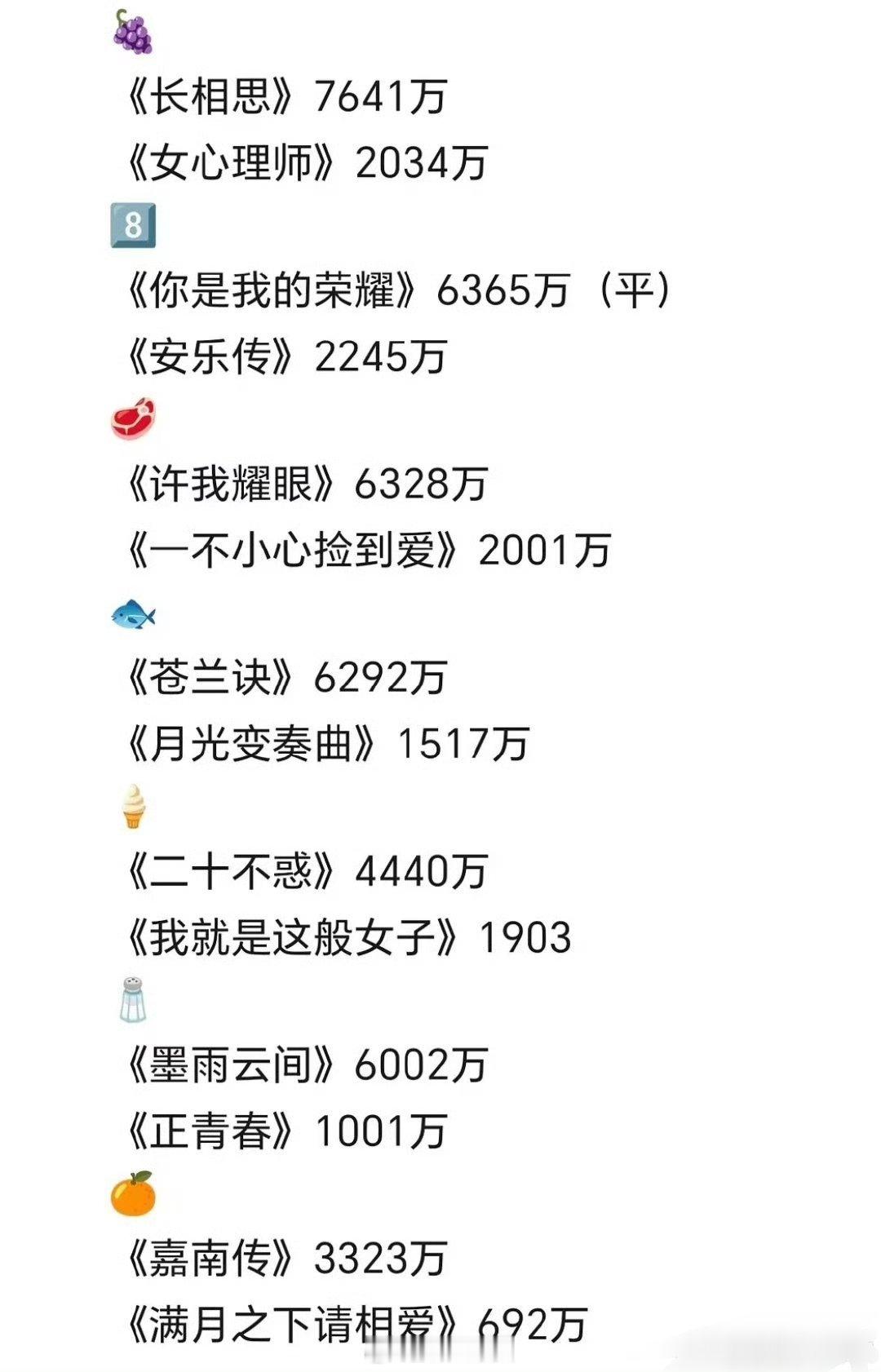 近五年主流90后🌸一番上下限，来看看