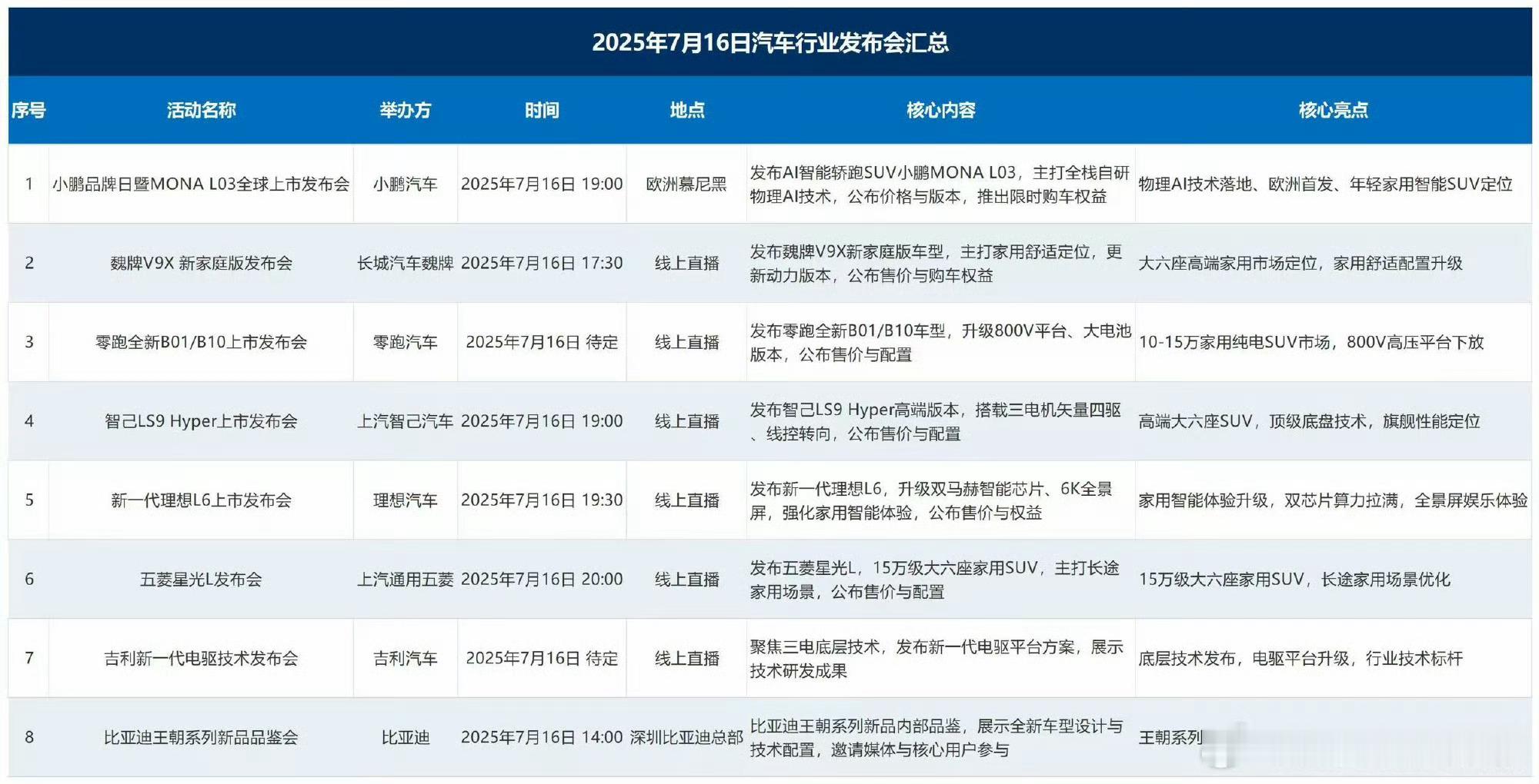今天的汽车发布会