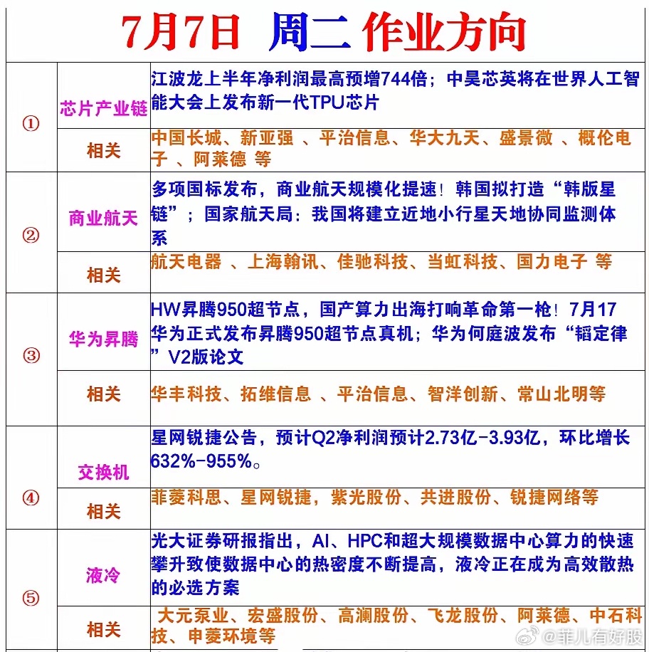 周二风向标 