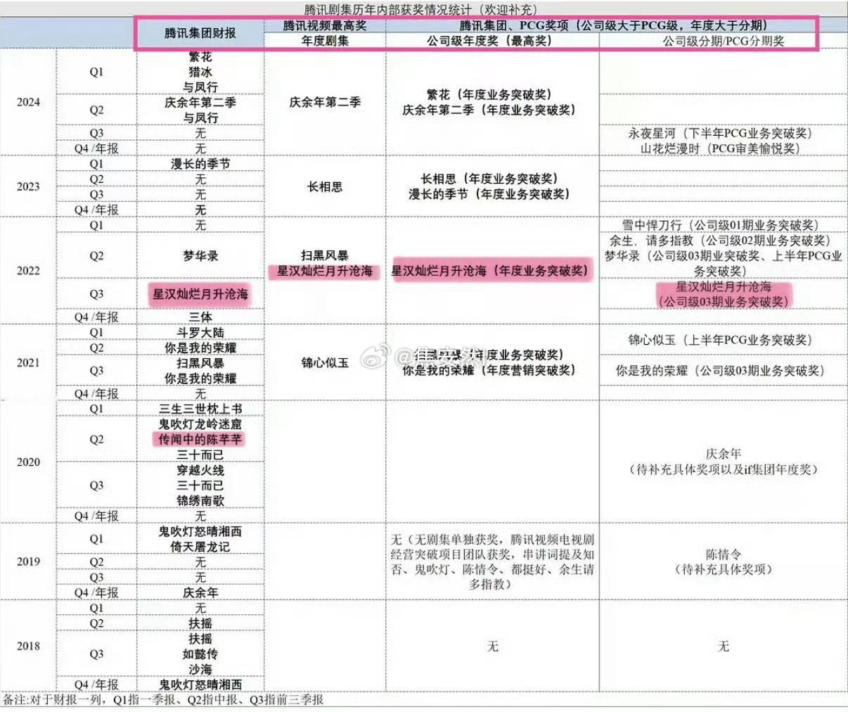 赵露思粉丝还是太谦虚了 ​​​