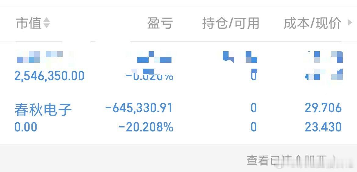 春秋电子 sh603890[股票] 割的肉疼不要灰心继续上新车！ 