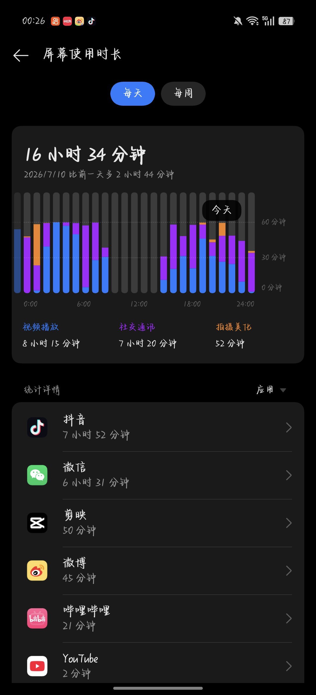 最没时间出轨之人。 