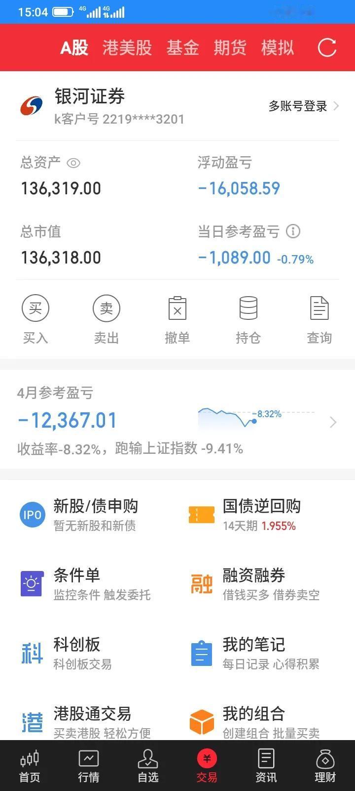 今天股市大盘上午大涨，最高冲到3100多点，然后逐步回落，收盘前大盘跳水，我持有
