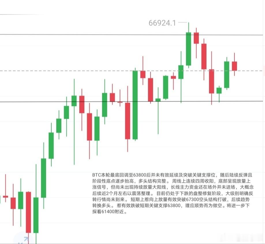 在没走出去前，区间才是最好的选择。 