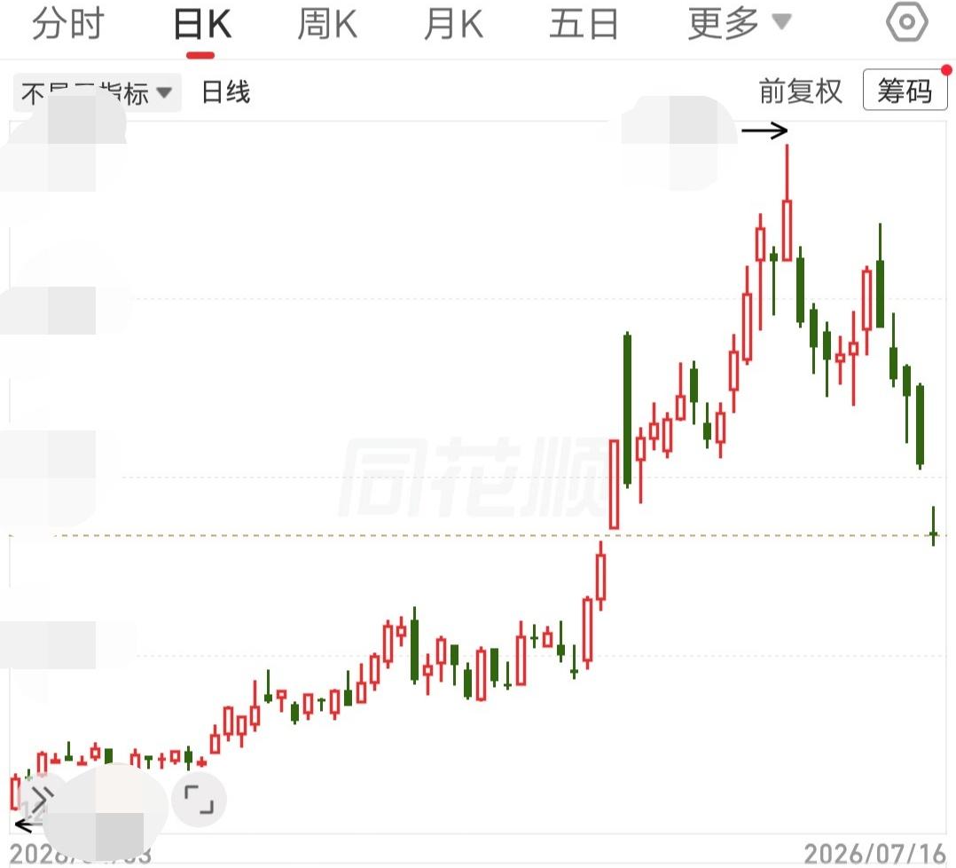 一位股民输红眼了，不停的加仓降本，将风险抛诸脑后。9号那天大涨9个点，他以为行情