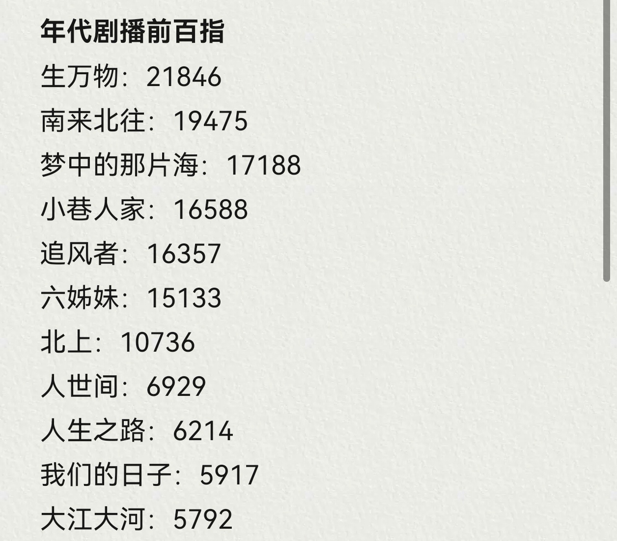 杨幂新剧竹马变妹夫生万物创近两年热播年代剧播前百指记录曝杨幂刘诗诗唐嫣热巴出席W