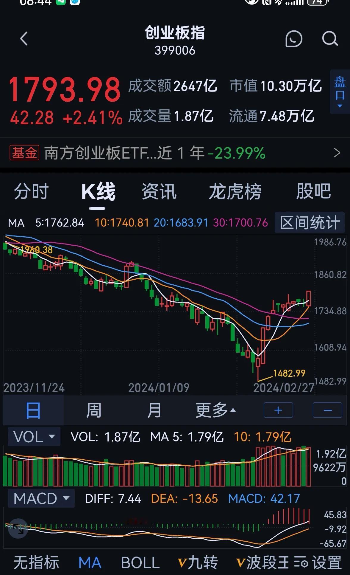 老手说股：（2）
家人们，千万不可因为炒股，影响工作，家庭，或其它。股市看着挺美