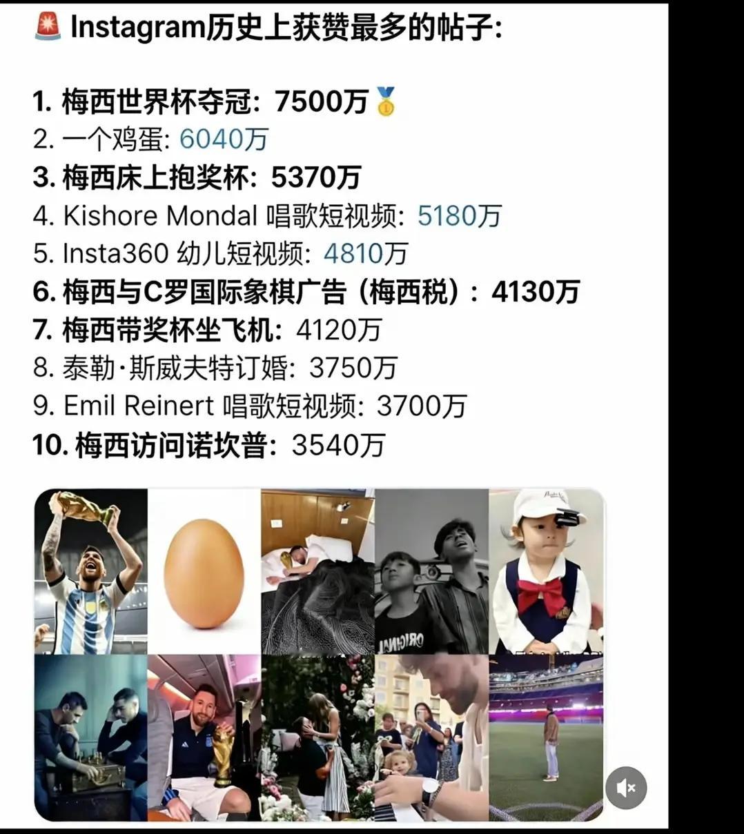 INS历史上点赞量前十的帖子 