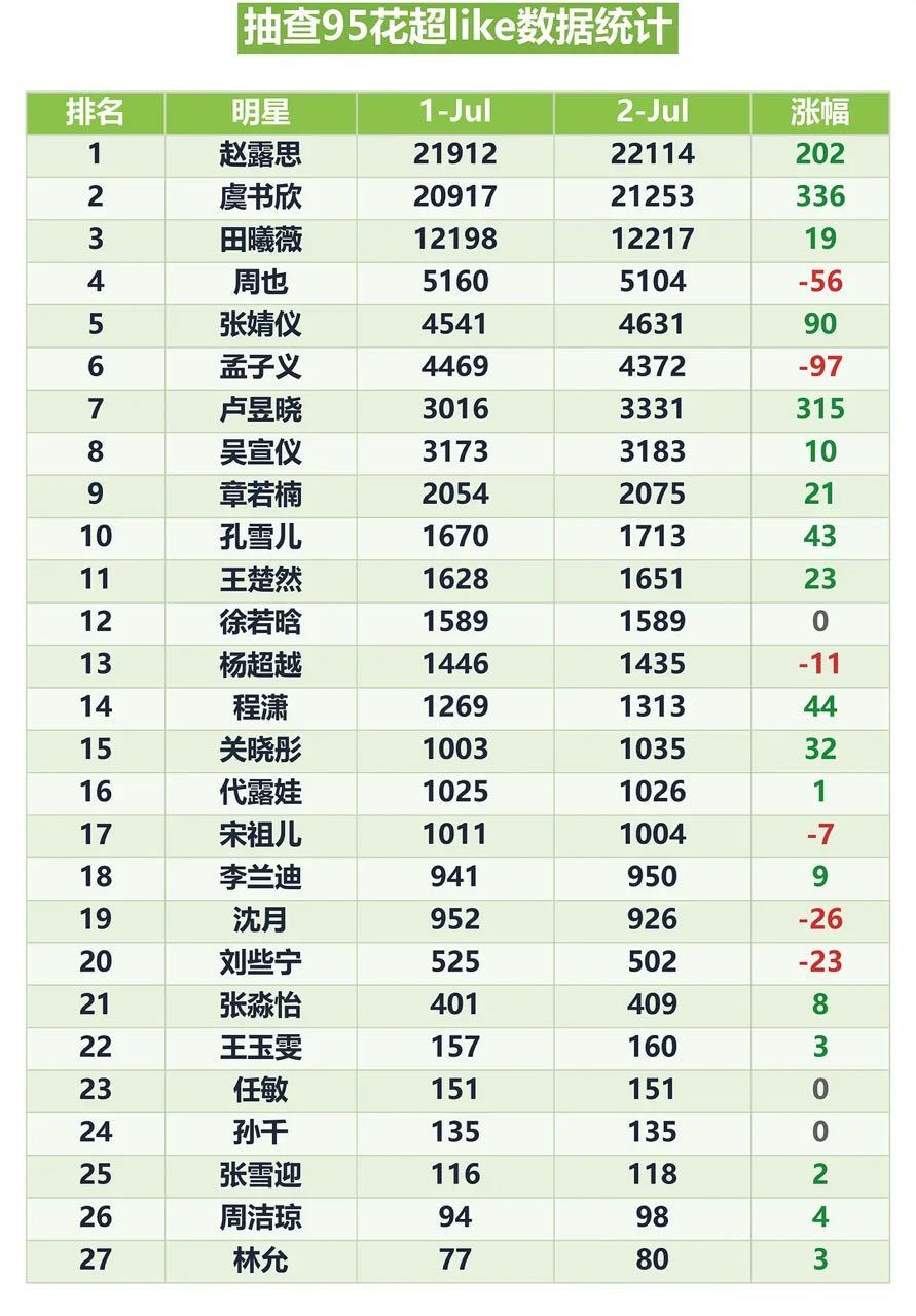周也  这是放暑假的水平吗 