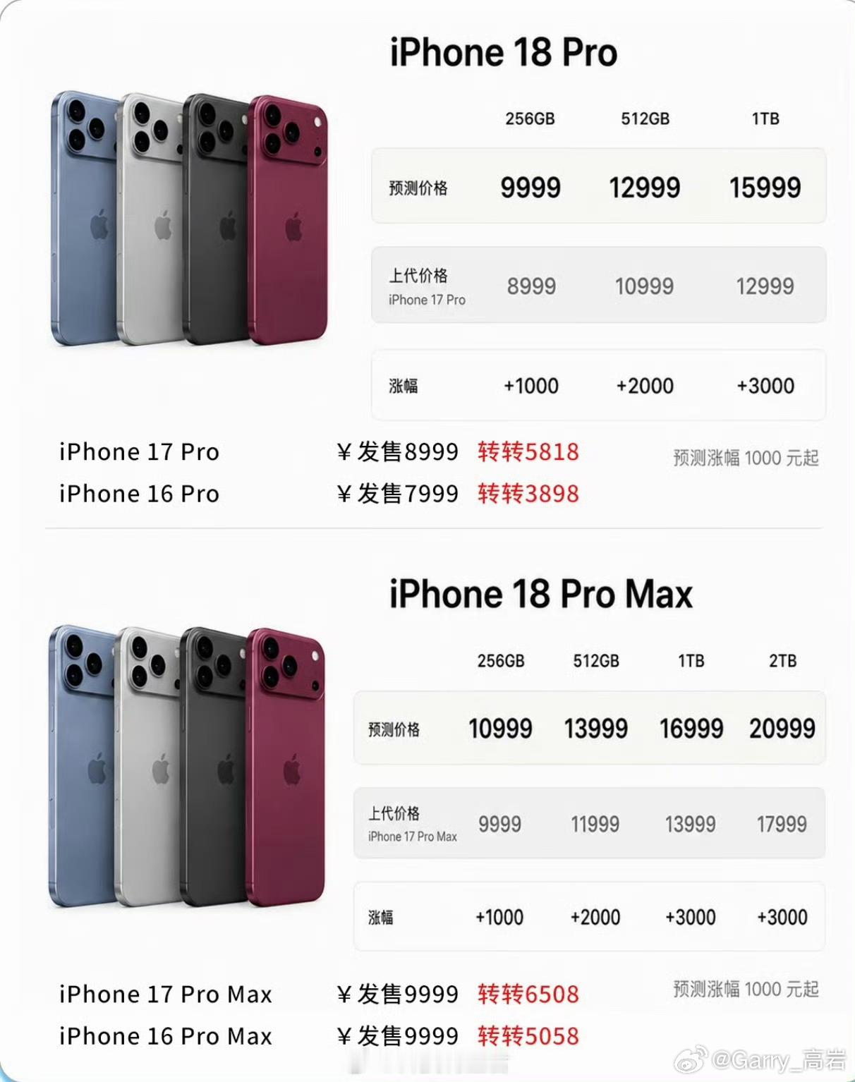 曝iPhone18Pro涨幅堪称温和还是很期待折叠屏的定价 