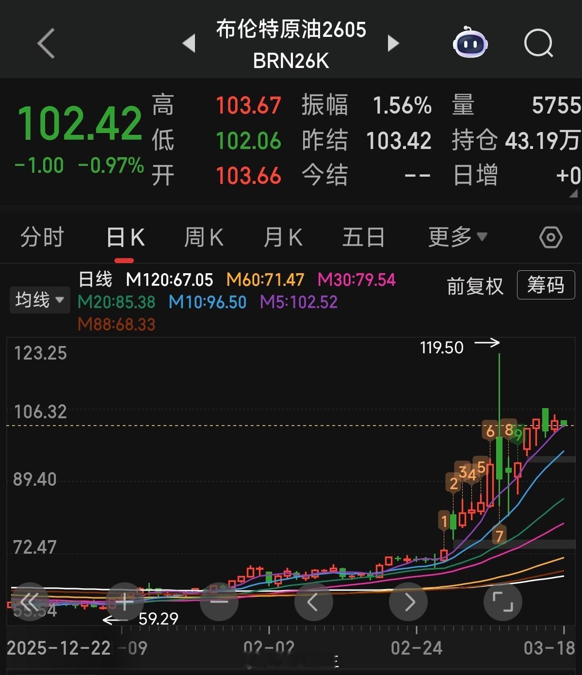 a股伊朗现在封锁了霍尔木兹海峡如果超过一个月，很多人还没有意识到危险在哪。中东的