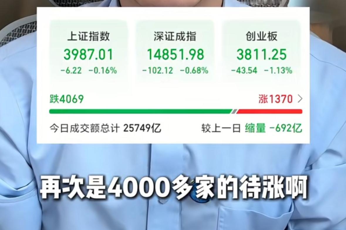 A股今日又缩量整理，超四千只个股蓄势待发，当前市场基本抵达情绪冰点。从盘面来看，