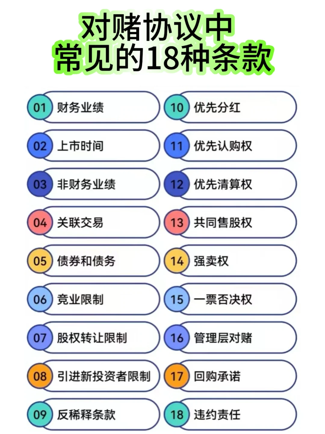 对赌协议中常见的18种条款☑️