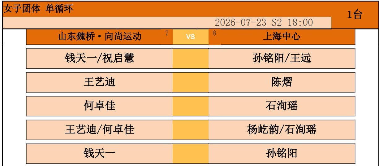 2026乒超常规赛大连站女团，山东魏桥·向尚运动vs上海中心对阵出炉。第一盘：钱