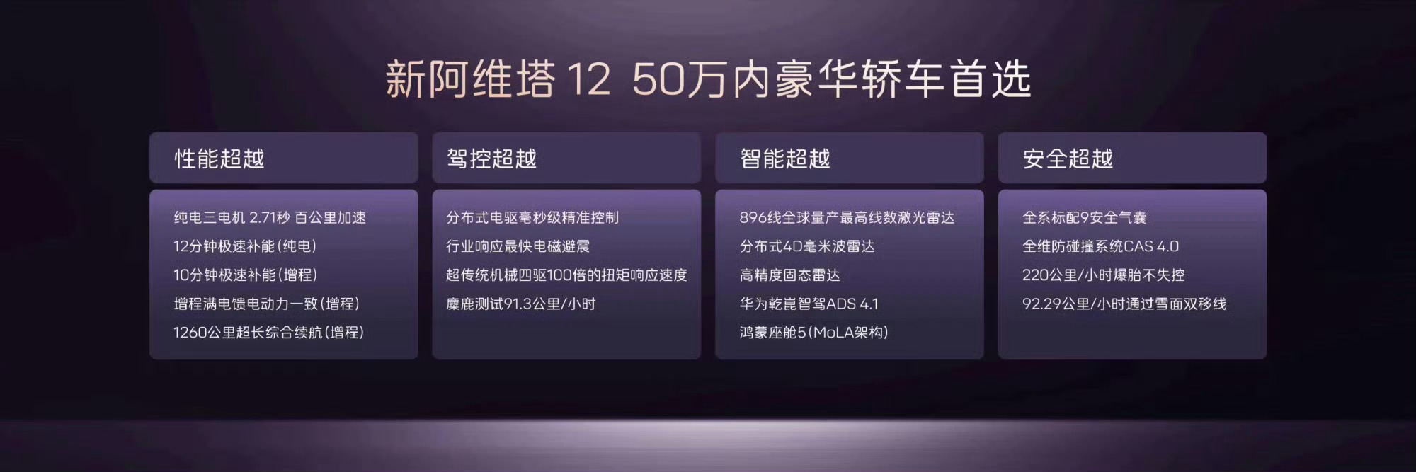 新阿维塔12预售来了！其中增程版预售价29.99万元起，纯电版预售价30.99万